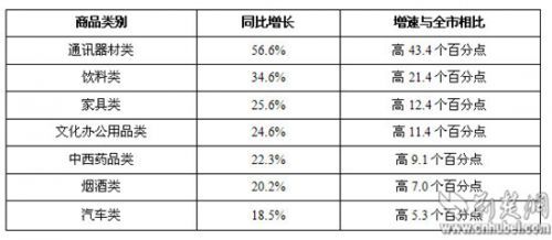 [2015年中盘点]上半年武汉GDP同比增长8.7% 增速与湖北持平 武汉热线