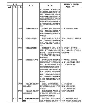国家统计局:健康产业被划分为13个大类